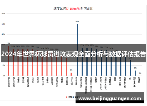 2024年世界杯球员进攻表现全面分析与数据评估报告